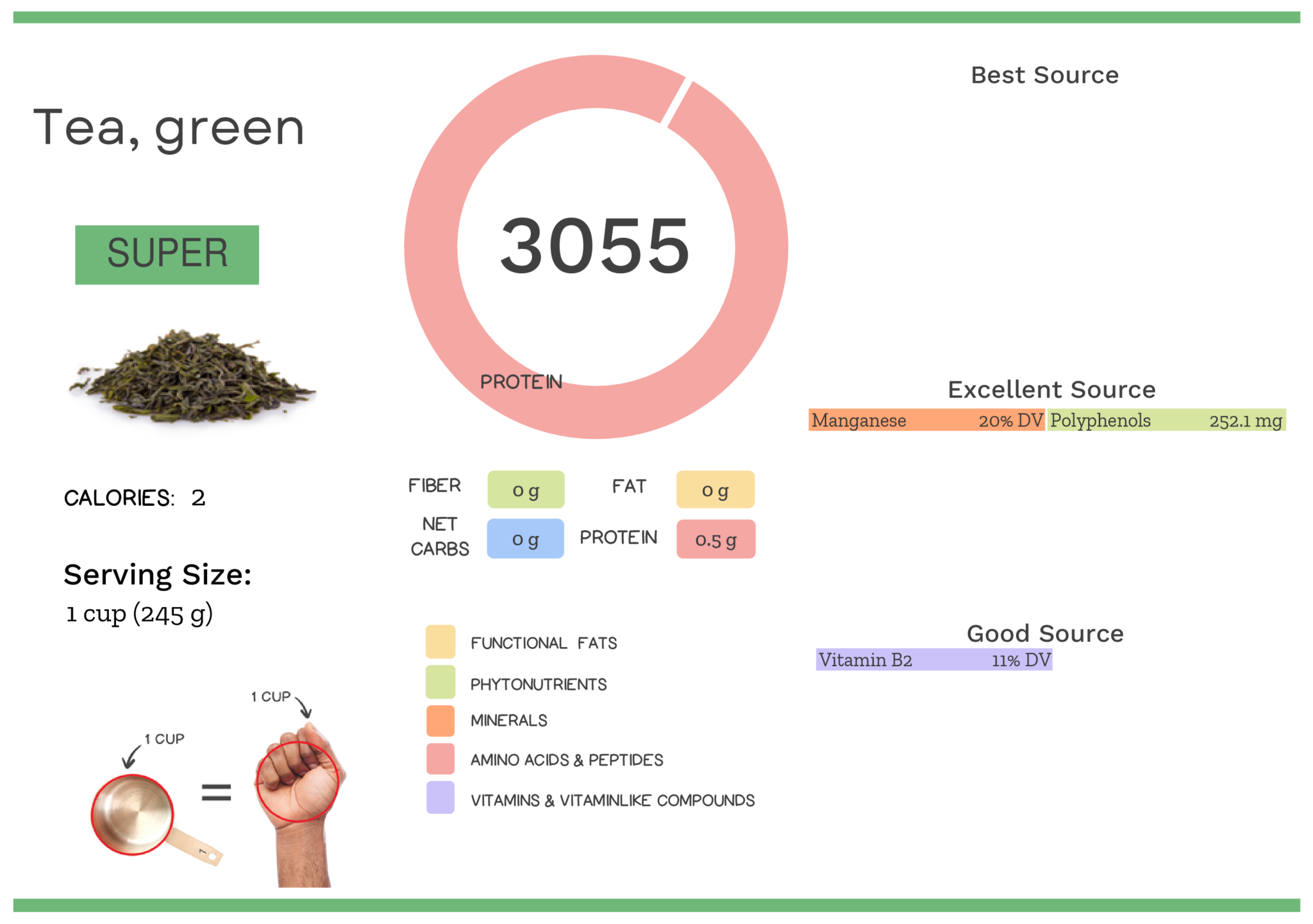 Green Tea Nutrients