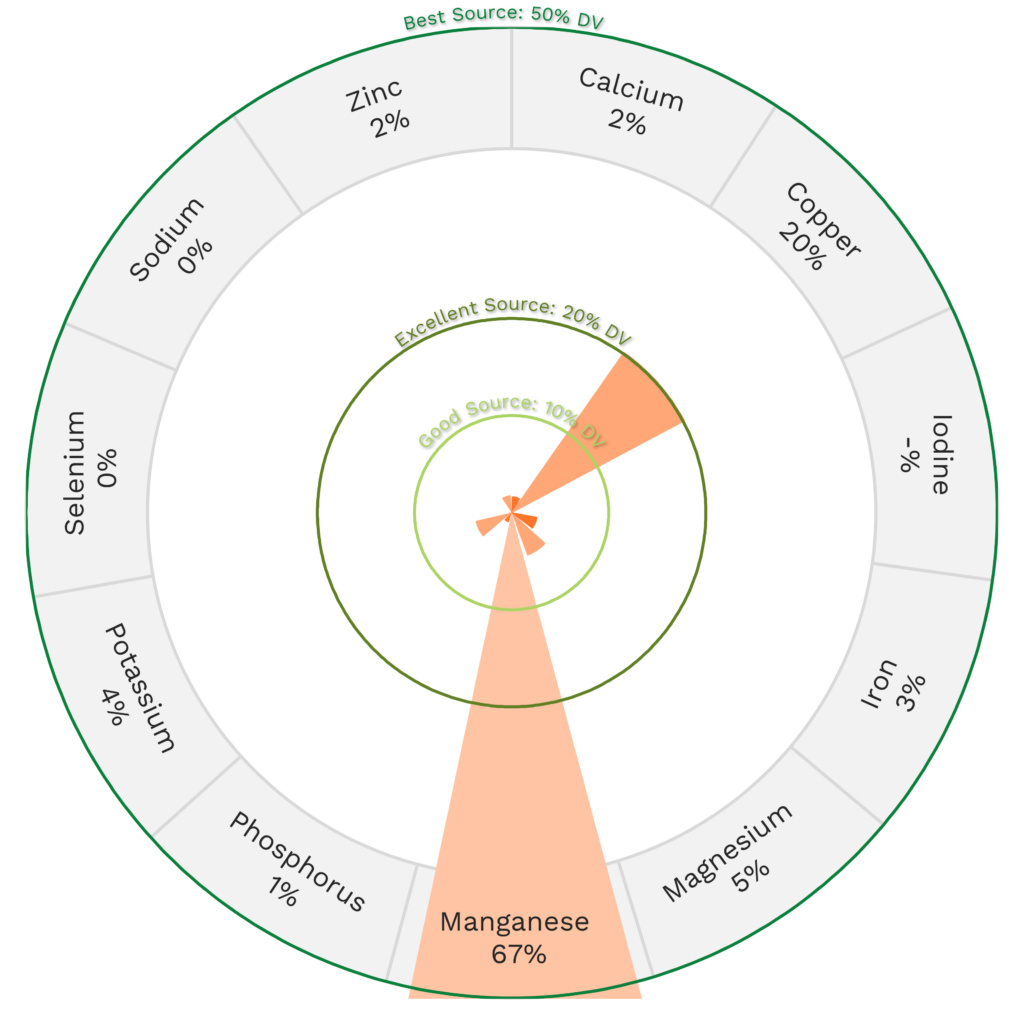 Visual graphic of minerals in pineapple.