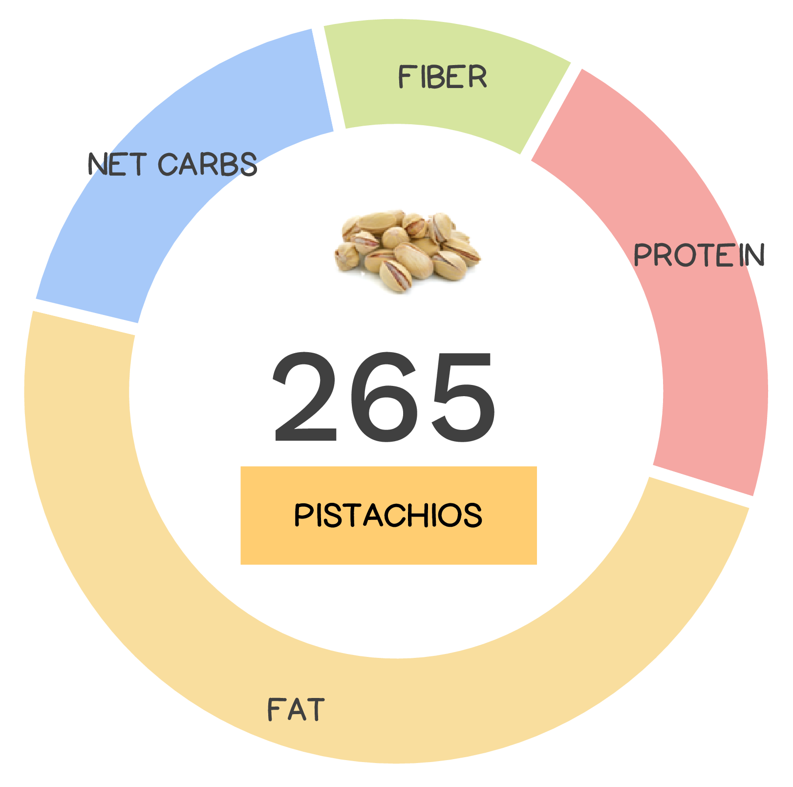 pistachio-nutrients