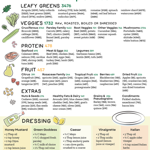 Nutrivore SaladaDay Challenge EBook Nutrivore