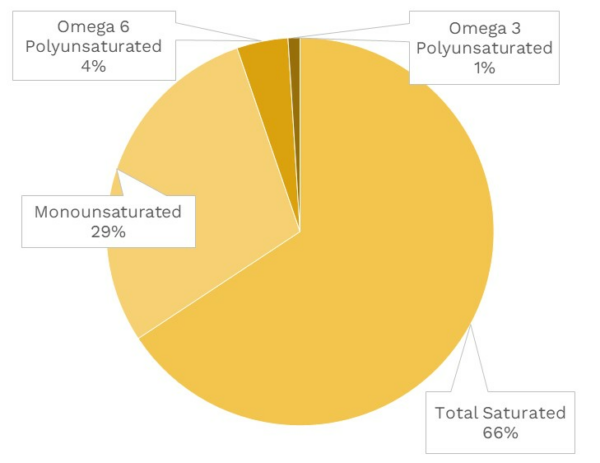 Swiss Cheese Nutrients