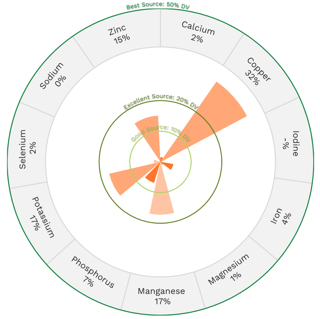 Visual graphic of minerals in bamboo shoots.