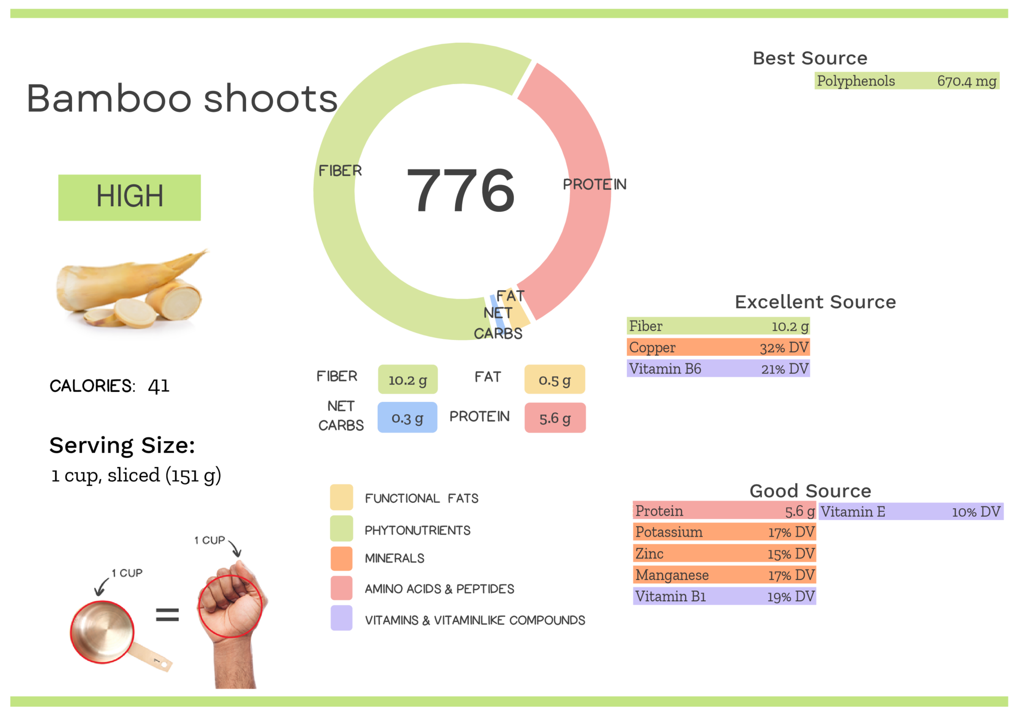 bamboo-shoot-nutrients