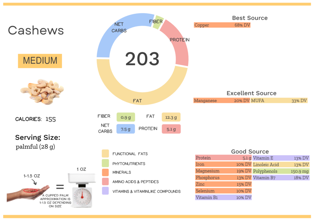 Visual graphic of nutrients in cashews.