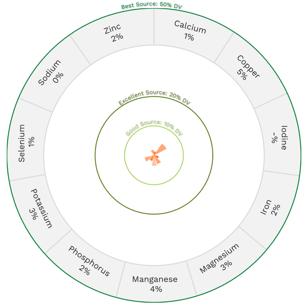 Visual graphic of minerals in cucumber.