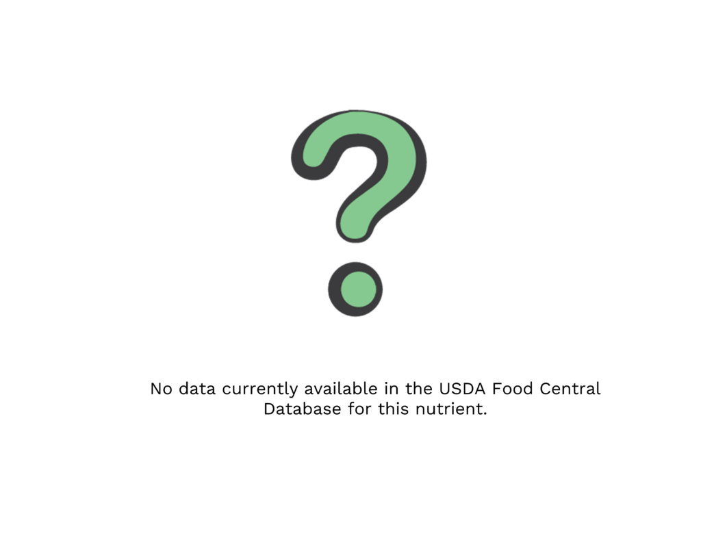 Visual graphic of amino acid distribution in mustard greens.