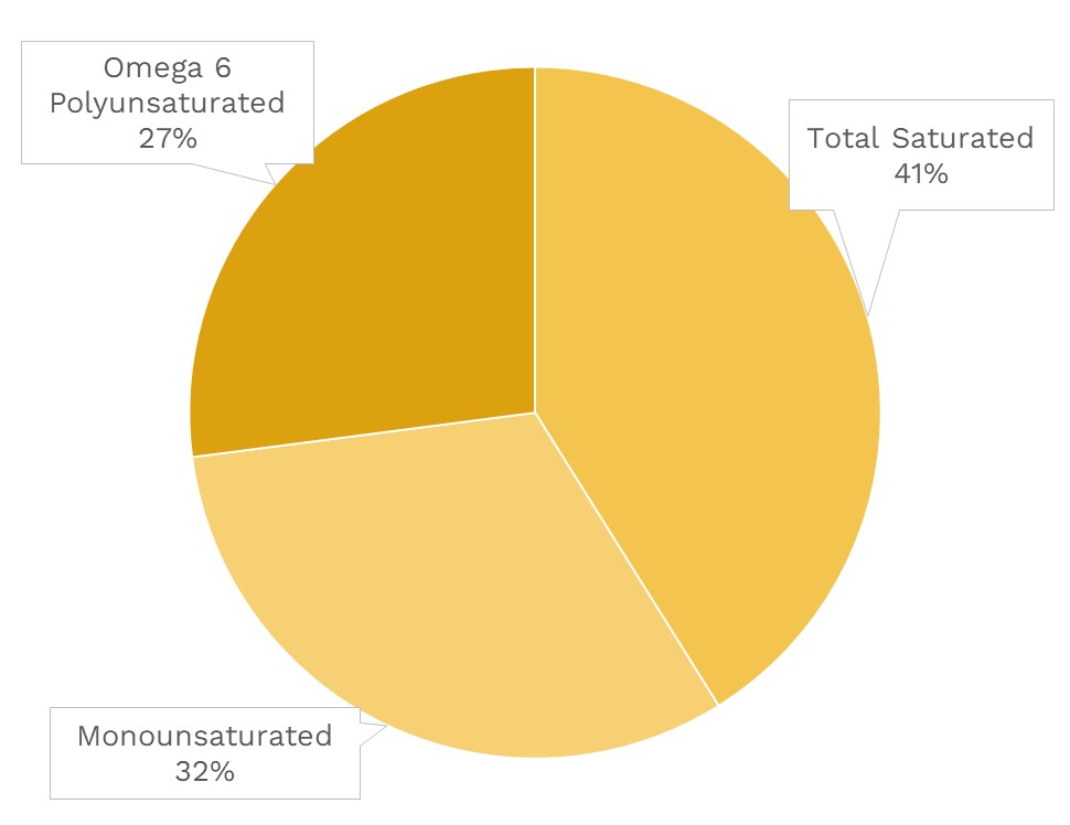 Pomegranate Nutrients
