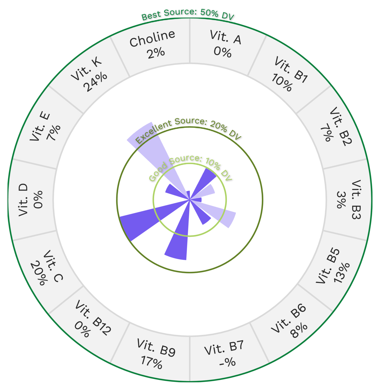 Pomegranate Nutrients