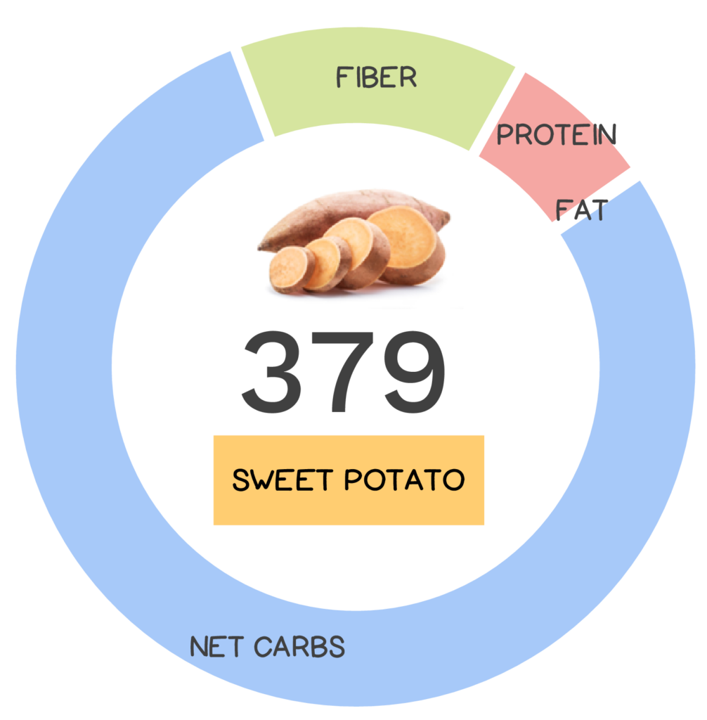 sweet-potato-nutrients