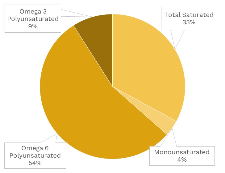 Hearts of Palm Nutrients