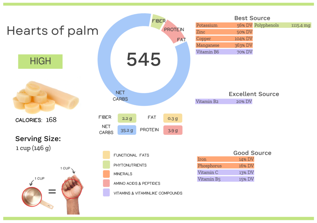 Hearts of Palm Nutrients