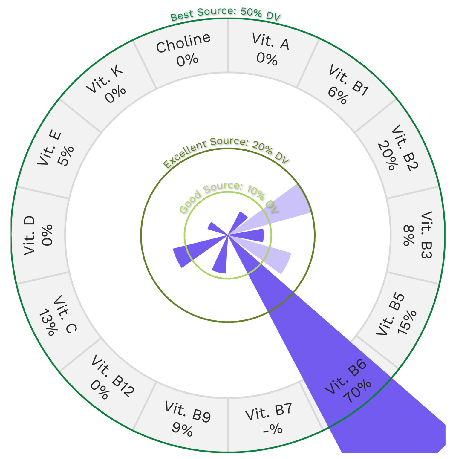 Hearts of Palm Nutrients