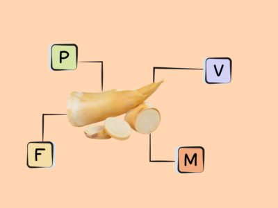 Nutrients in Bamboo Shoots