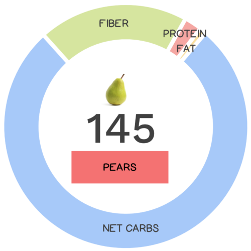 Pear Nutrients