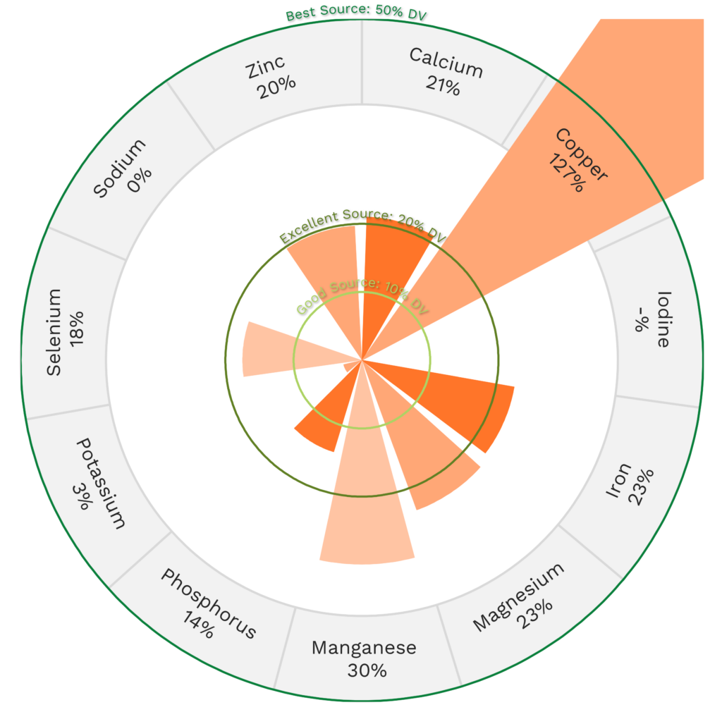 Visual graphic of minerals in sesame seeds.