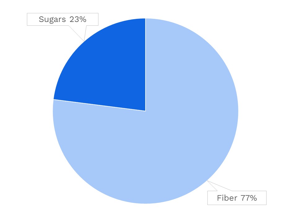 Sunflower Seed Nutrients