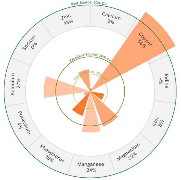 Sunflower Seed Nutrients