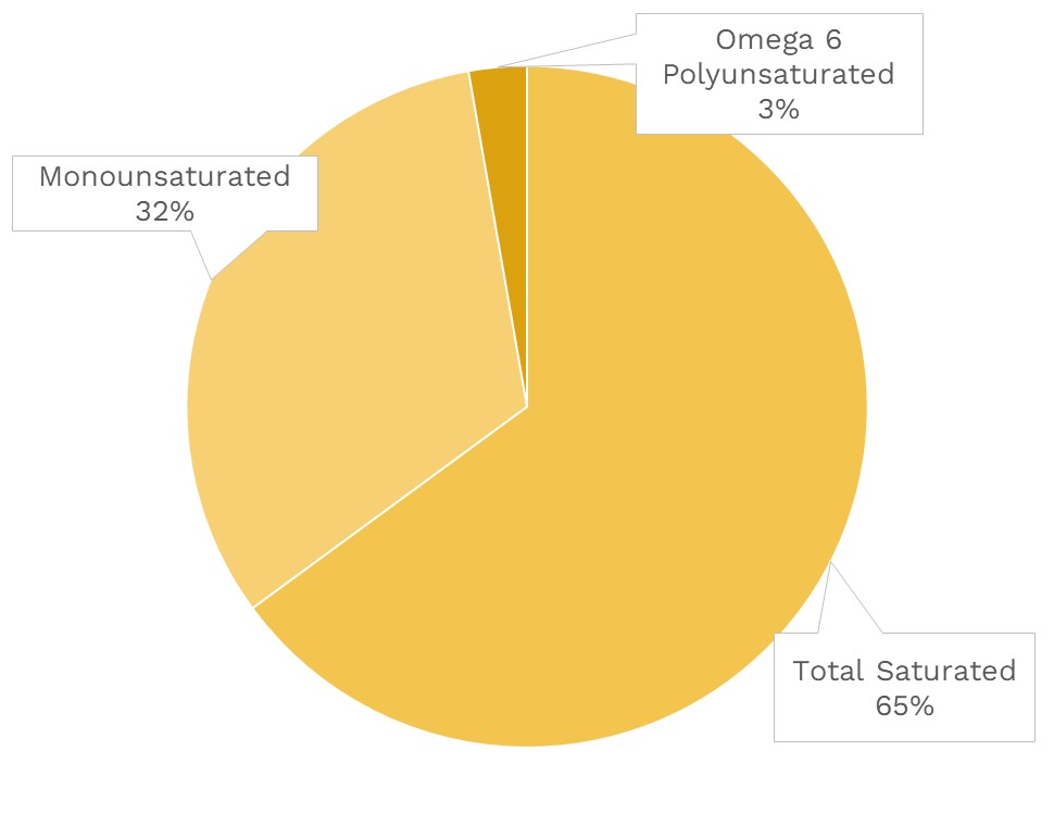 Cheddar Cheese Nutrients