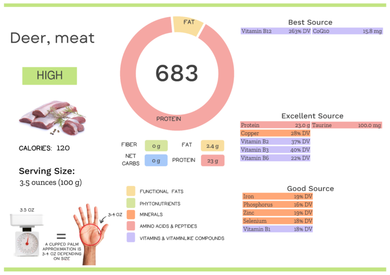 Deer Meat Nutrients