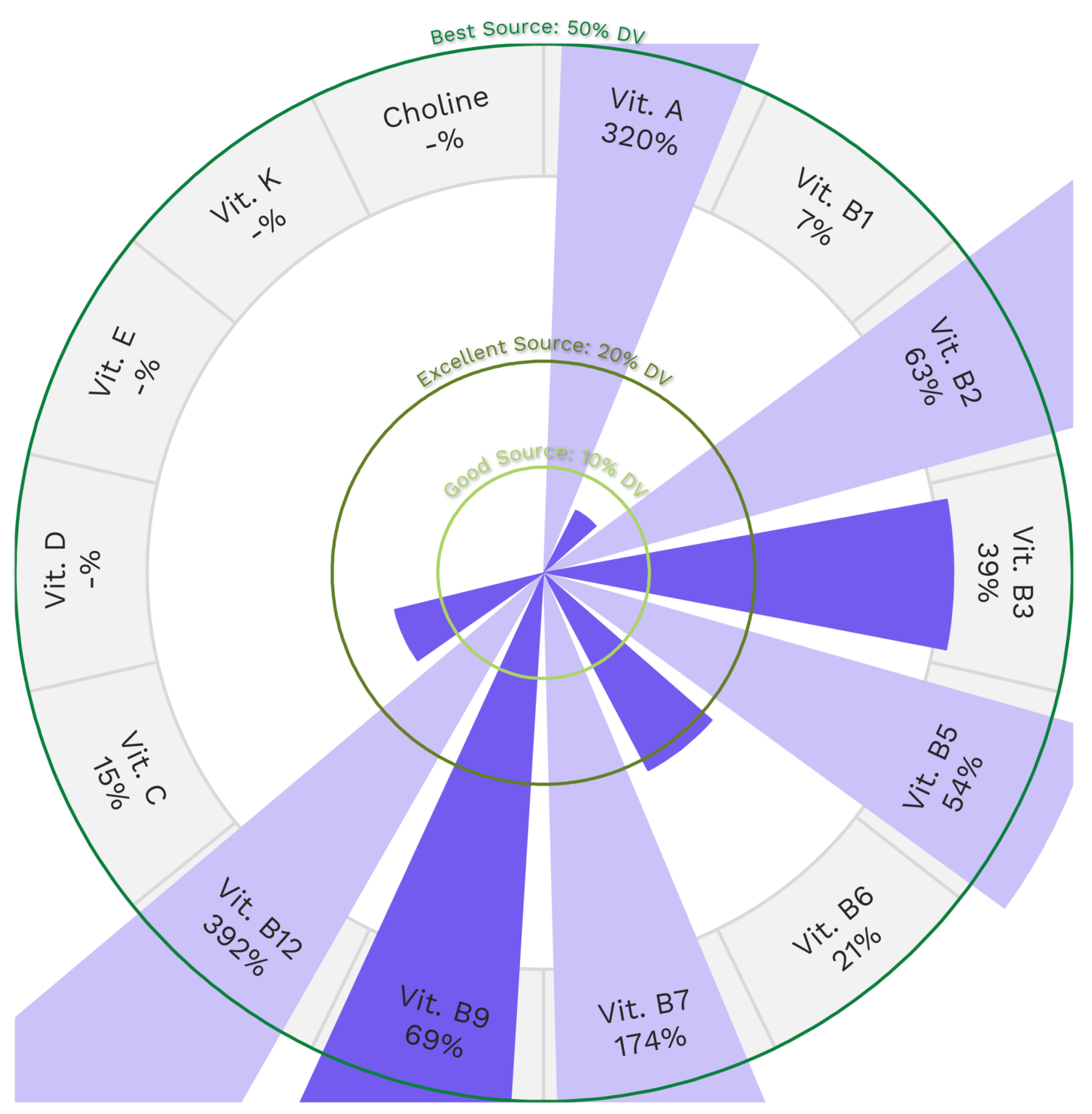 Chicken Giblet Nutrients