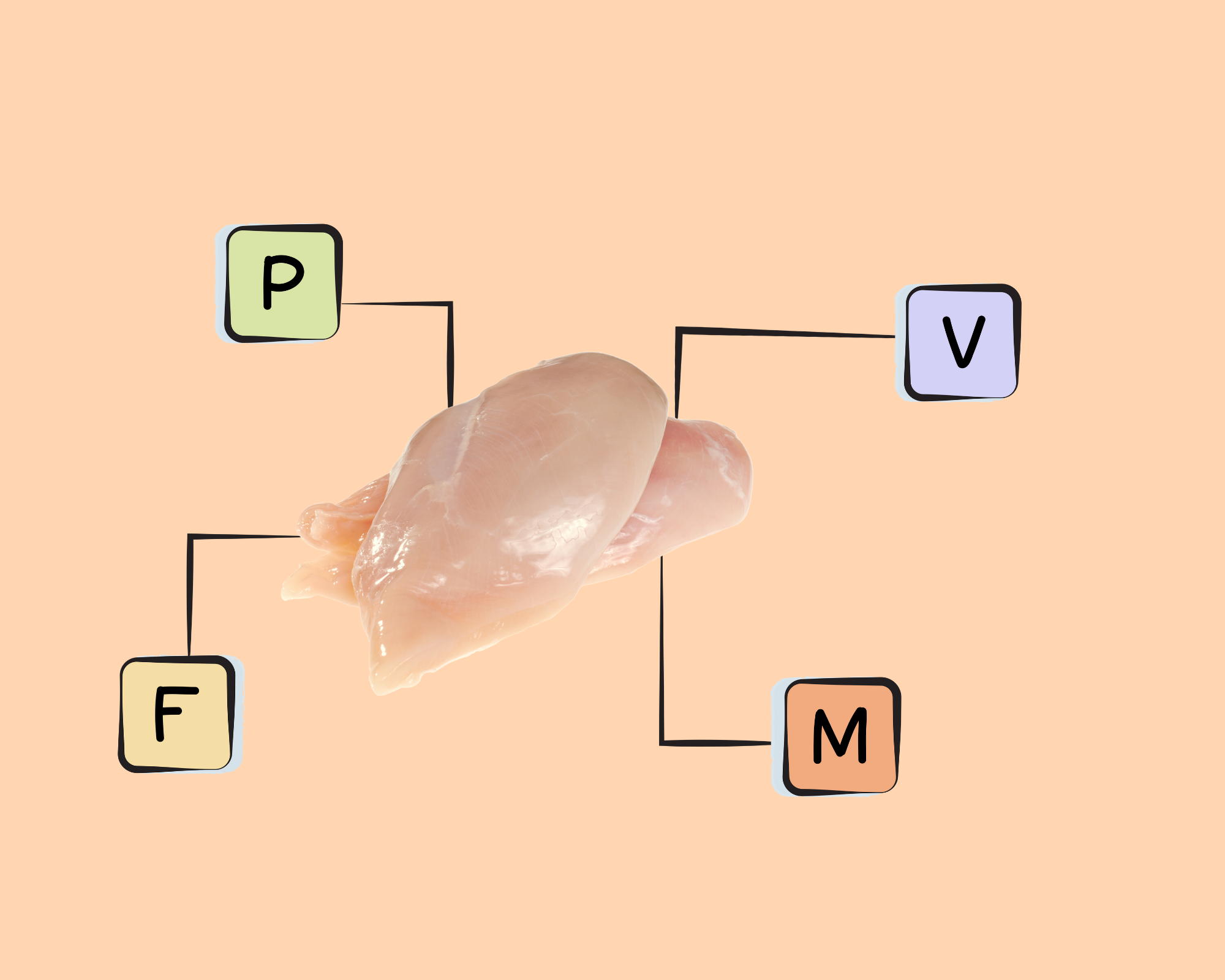 Skinless Chicken Breast Nutrients