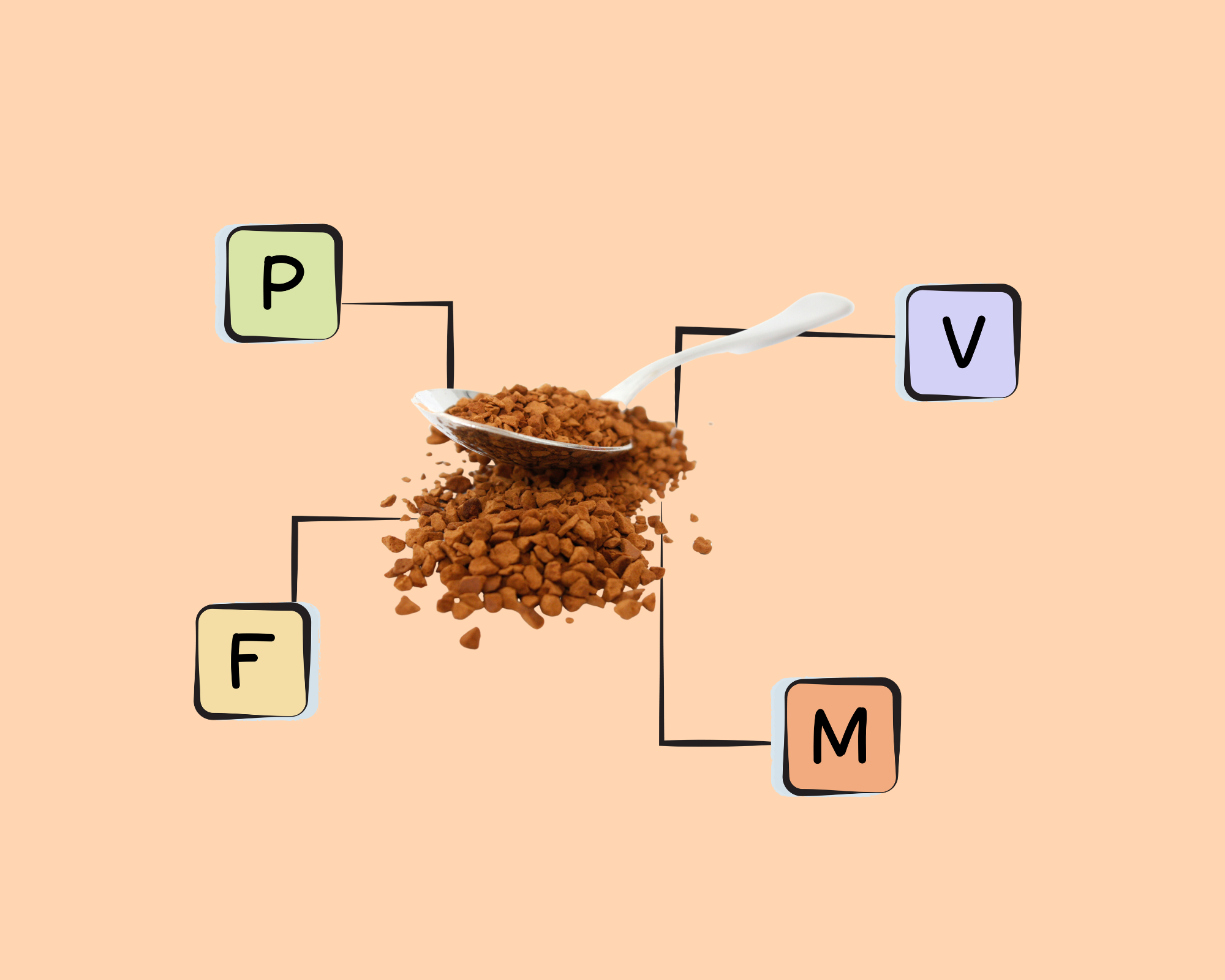 Instant Coffee Nutrients