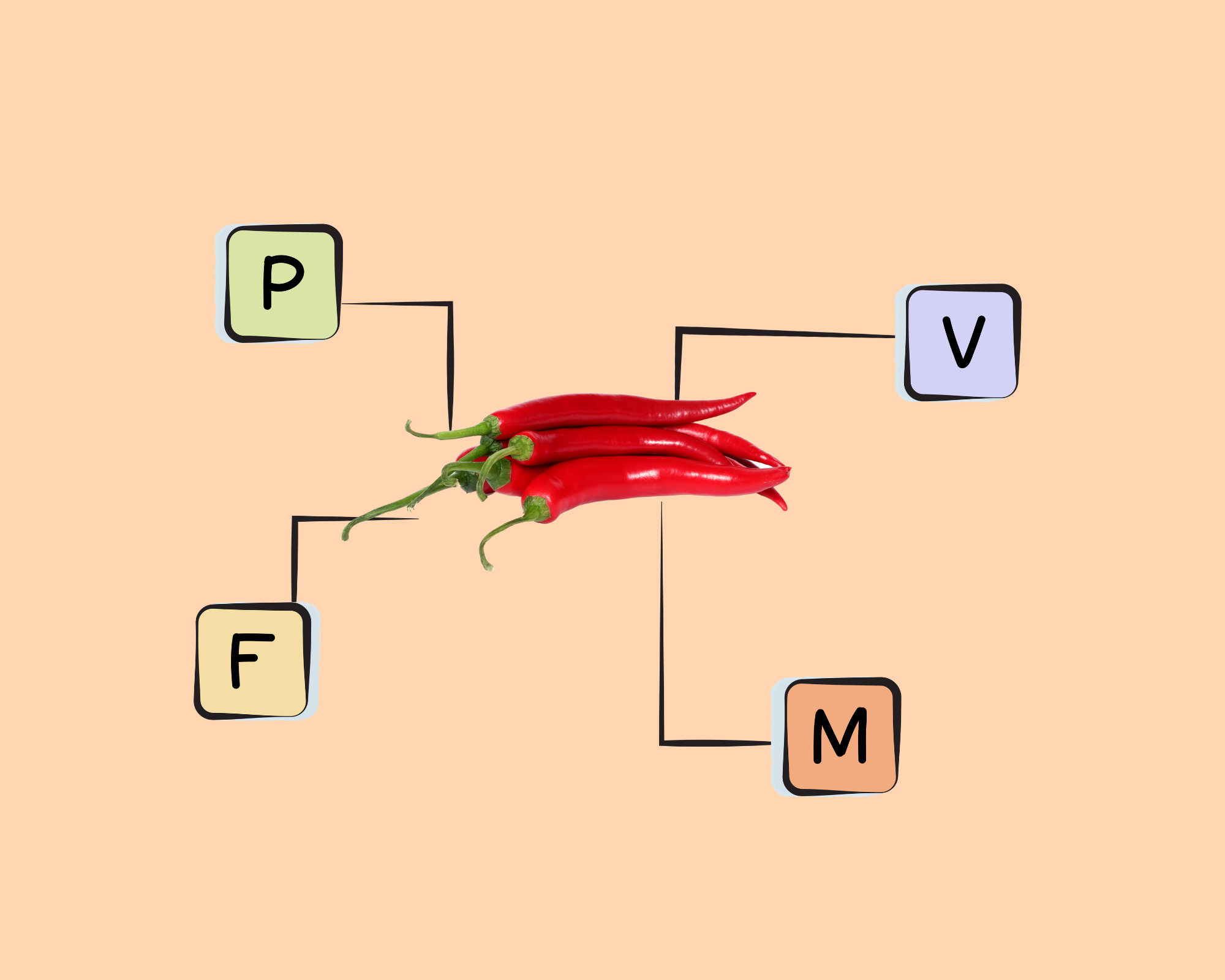 Red Chili Pepper Nutrients