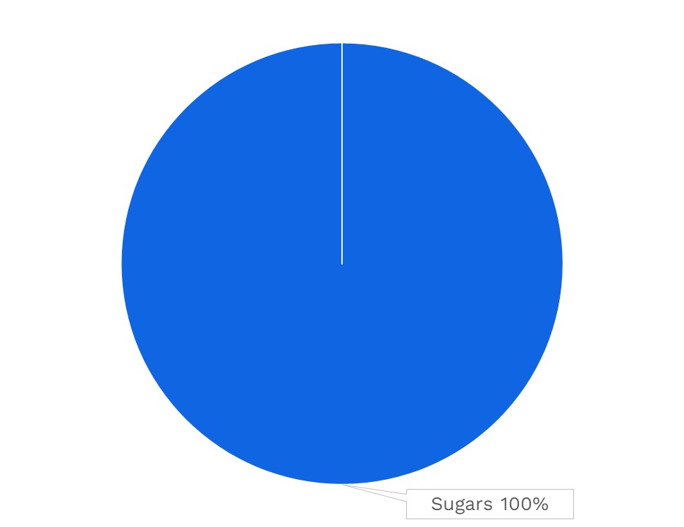 Visual graphic of carbohydrates in blue cheese.