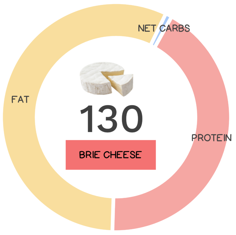 Brie Cheese Nutrients