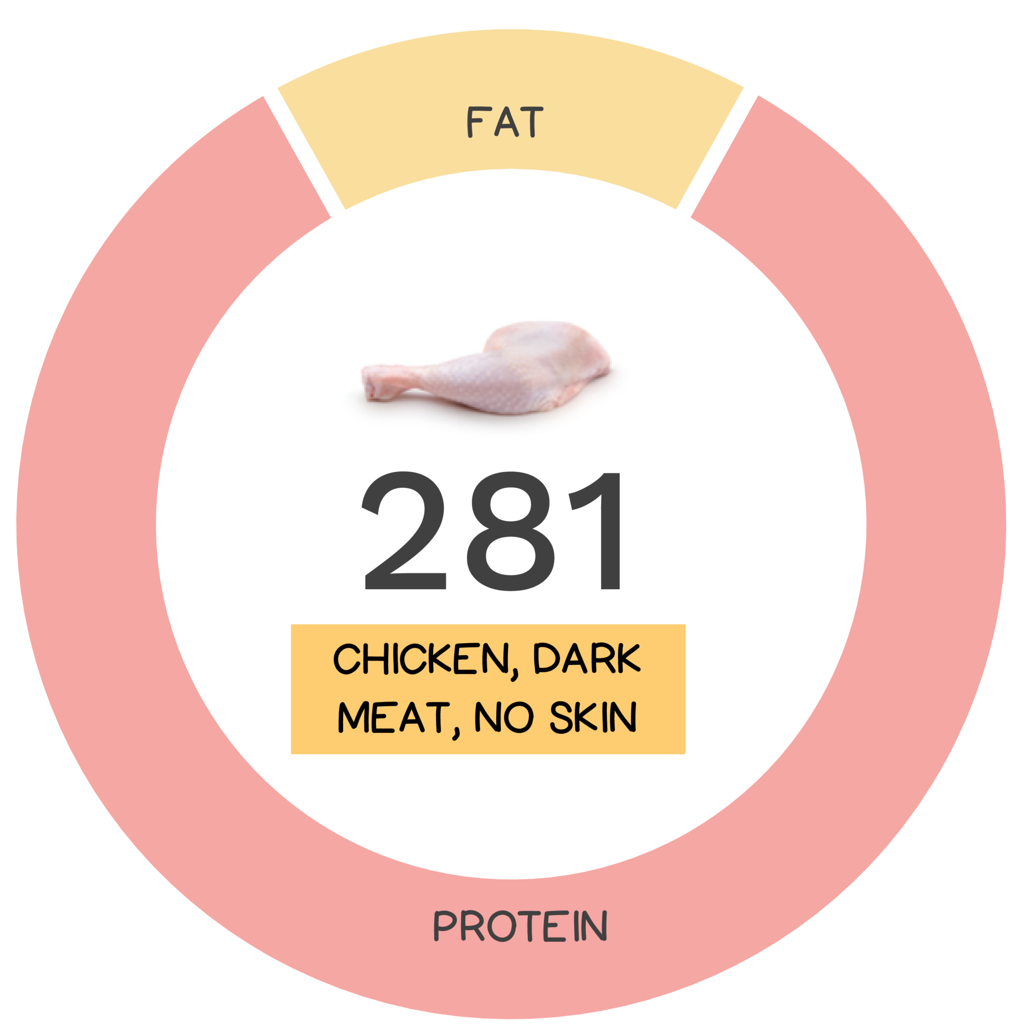Chicken Dark Meat Nutrients