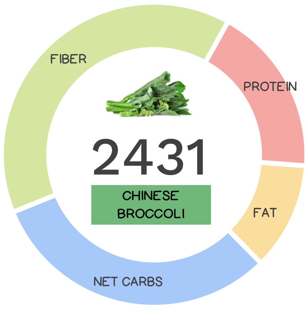Nutrivore Score and macronutrients for Chinese broccoli.