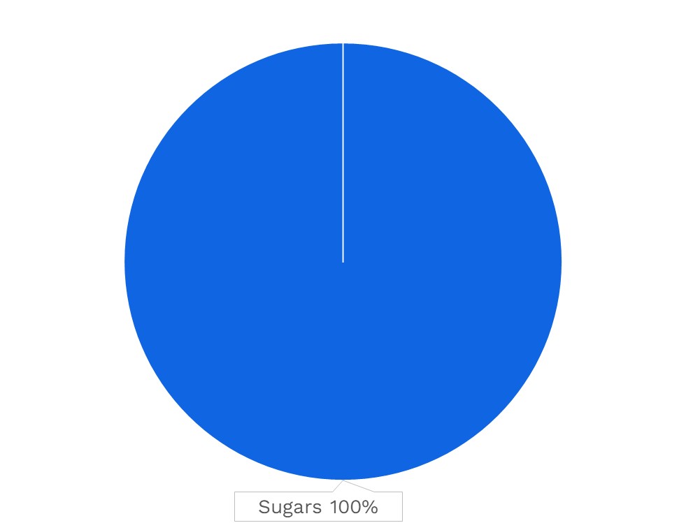 Cottage Cheese Nutrients