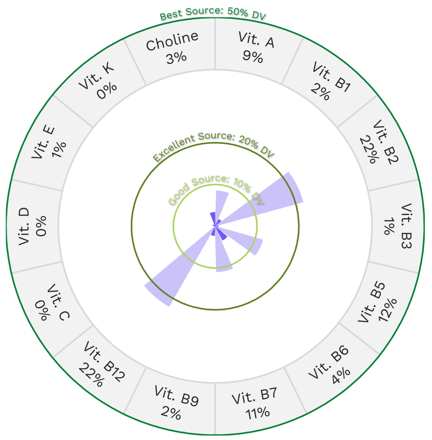 Cottage Cheese Nutrients