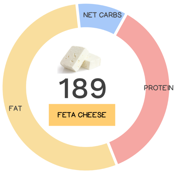 Feta Cheese Nutrients