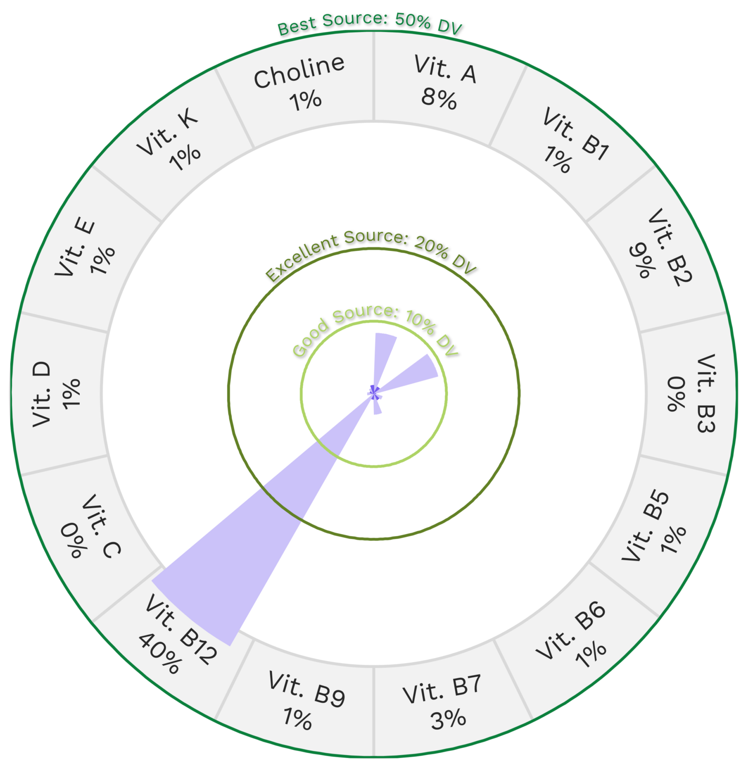 Mozzarella Cheese Nutrients