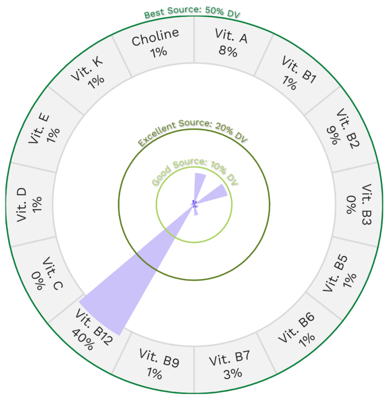 Mozzarella Cheese Nutrients