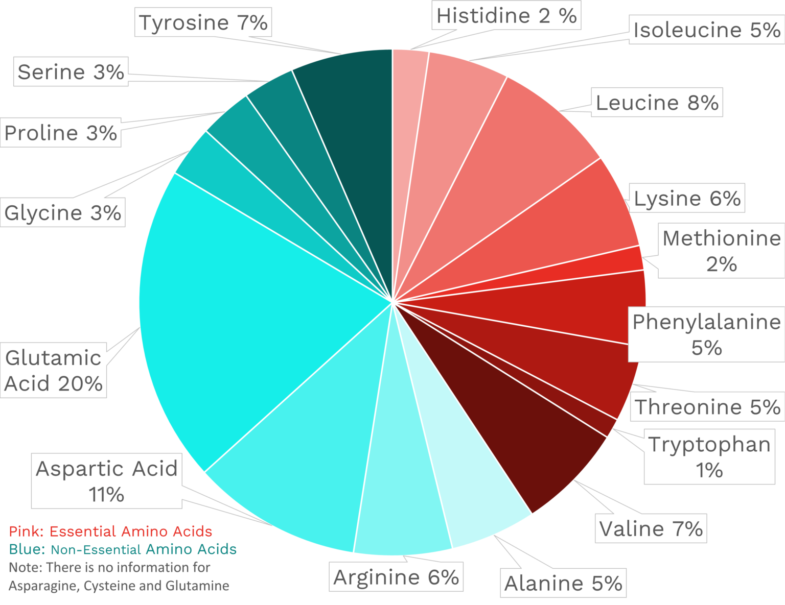WHAT VITAMINS AND MINERALS DOES OKRA HAVE visual data 4