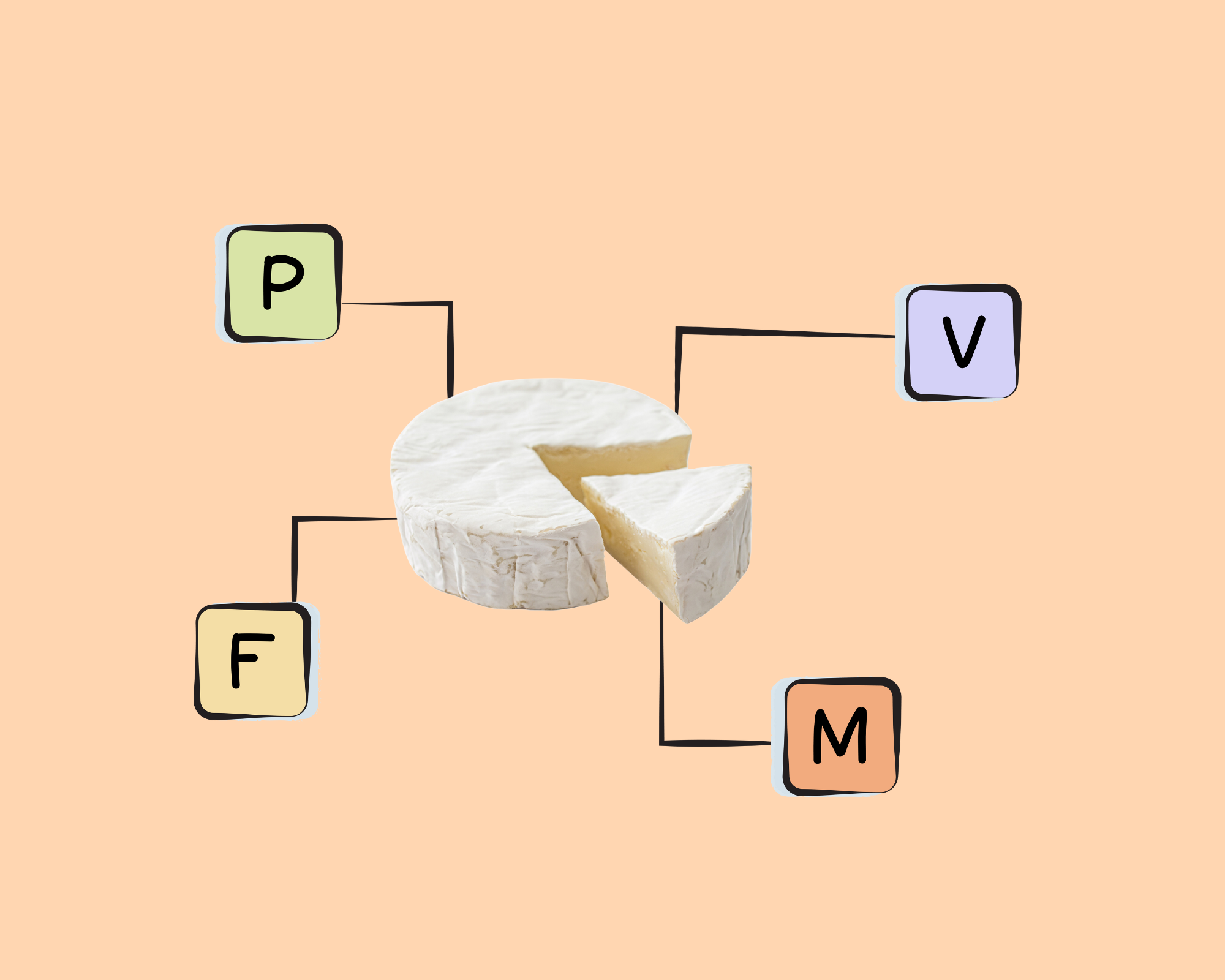 brie-cheese-nutrients