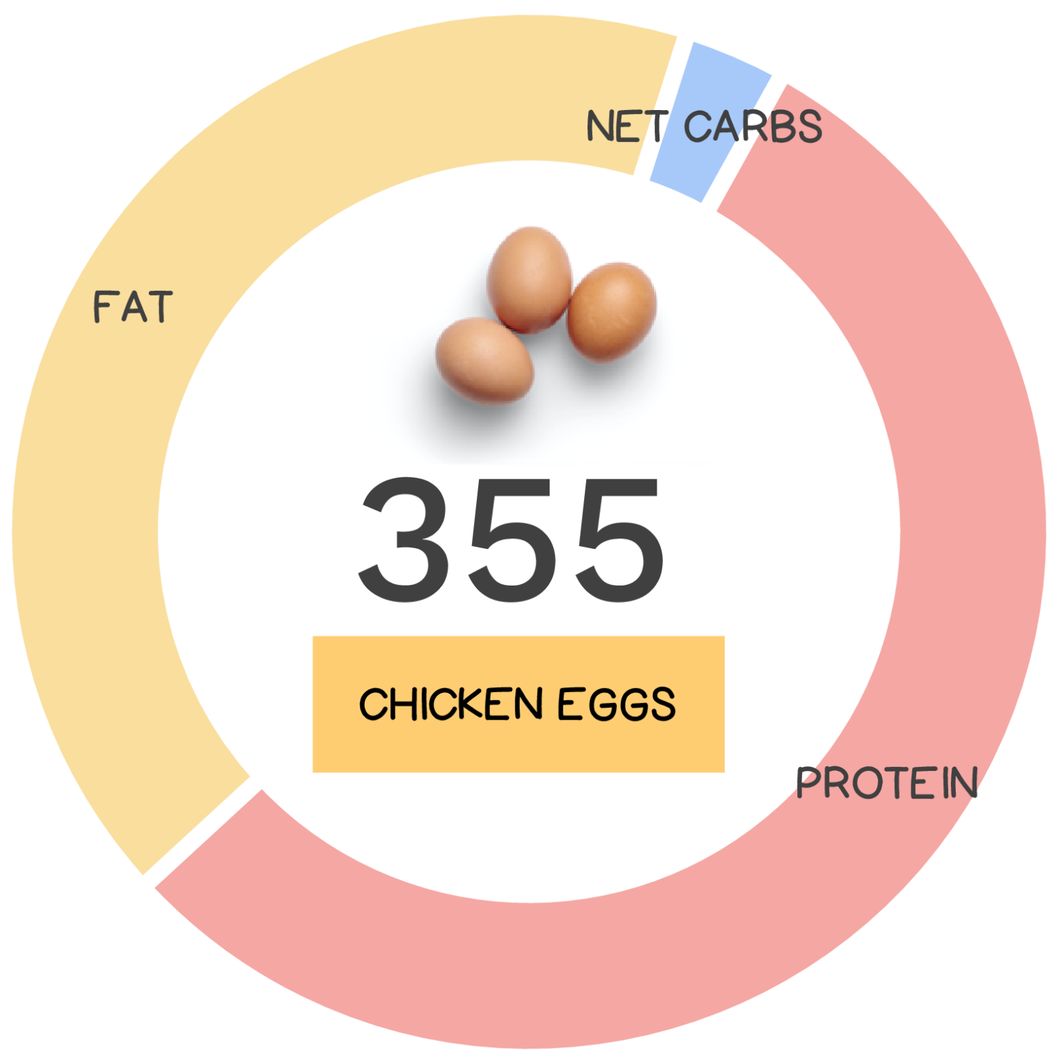 Chicken Egg Nutrients