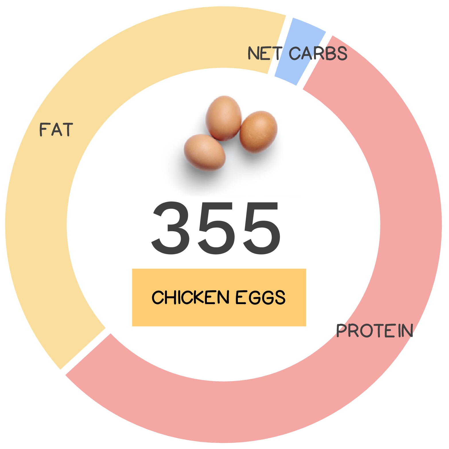 chicken-egg-nutrients