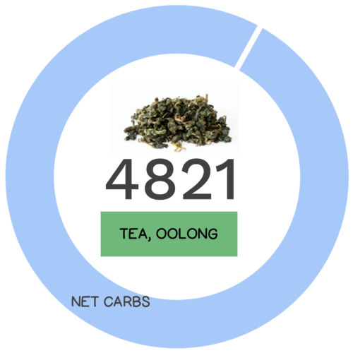Oolong Tea Nutrients