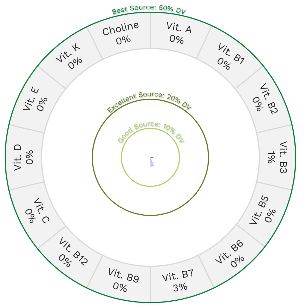 Visual graphic of vitamins in oolong tea.