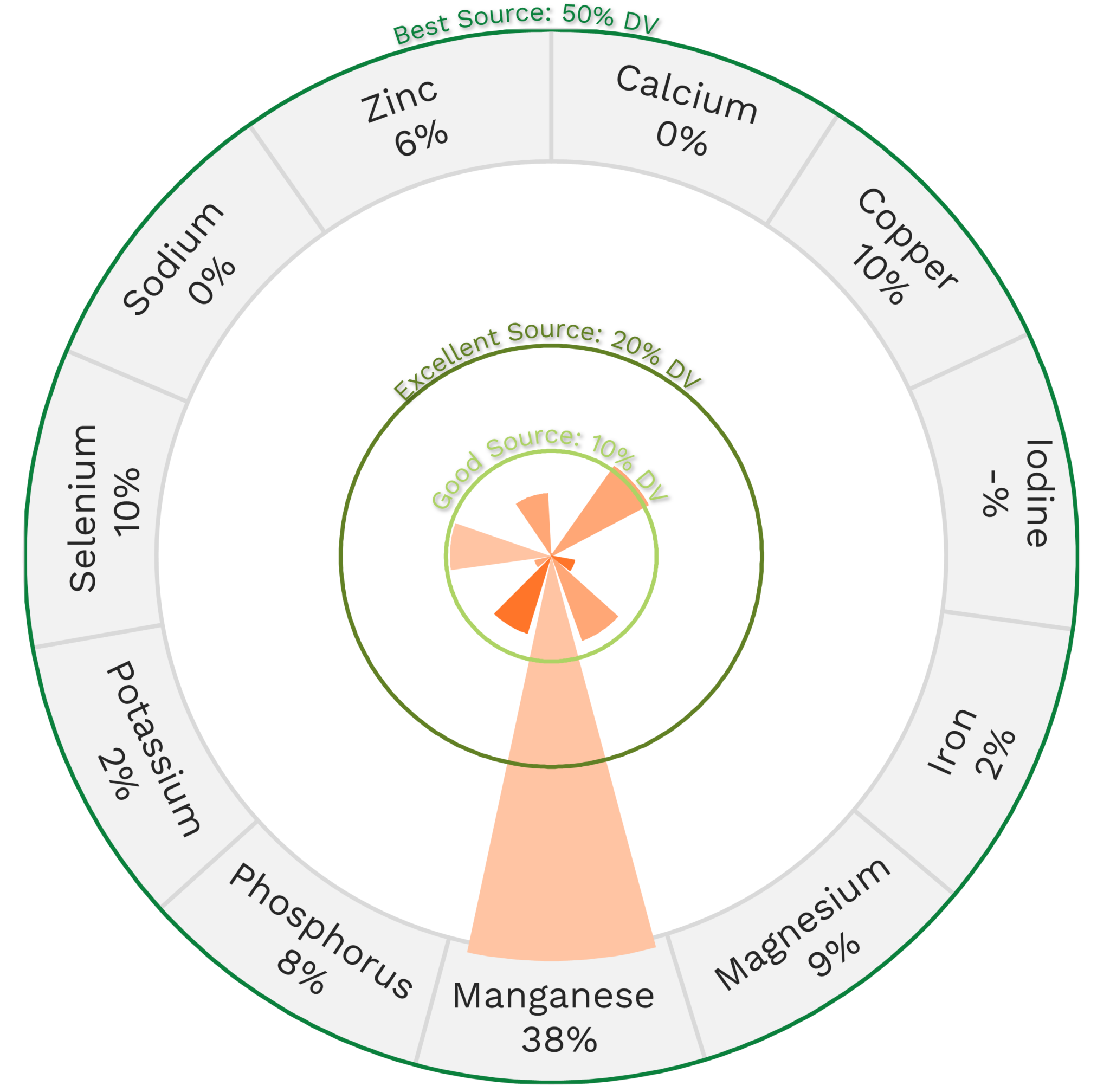 Brown Rice Nutrients