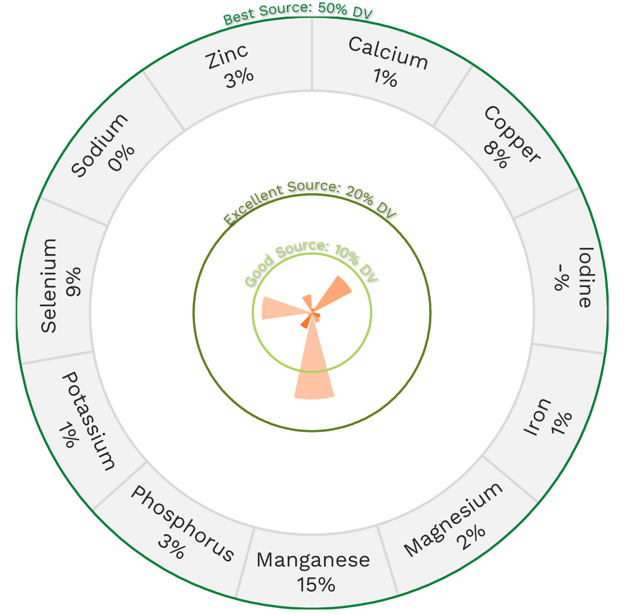 White Rice Nutrients