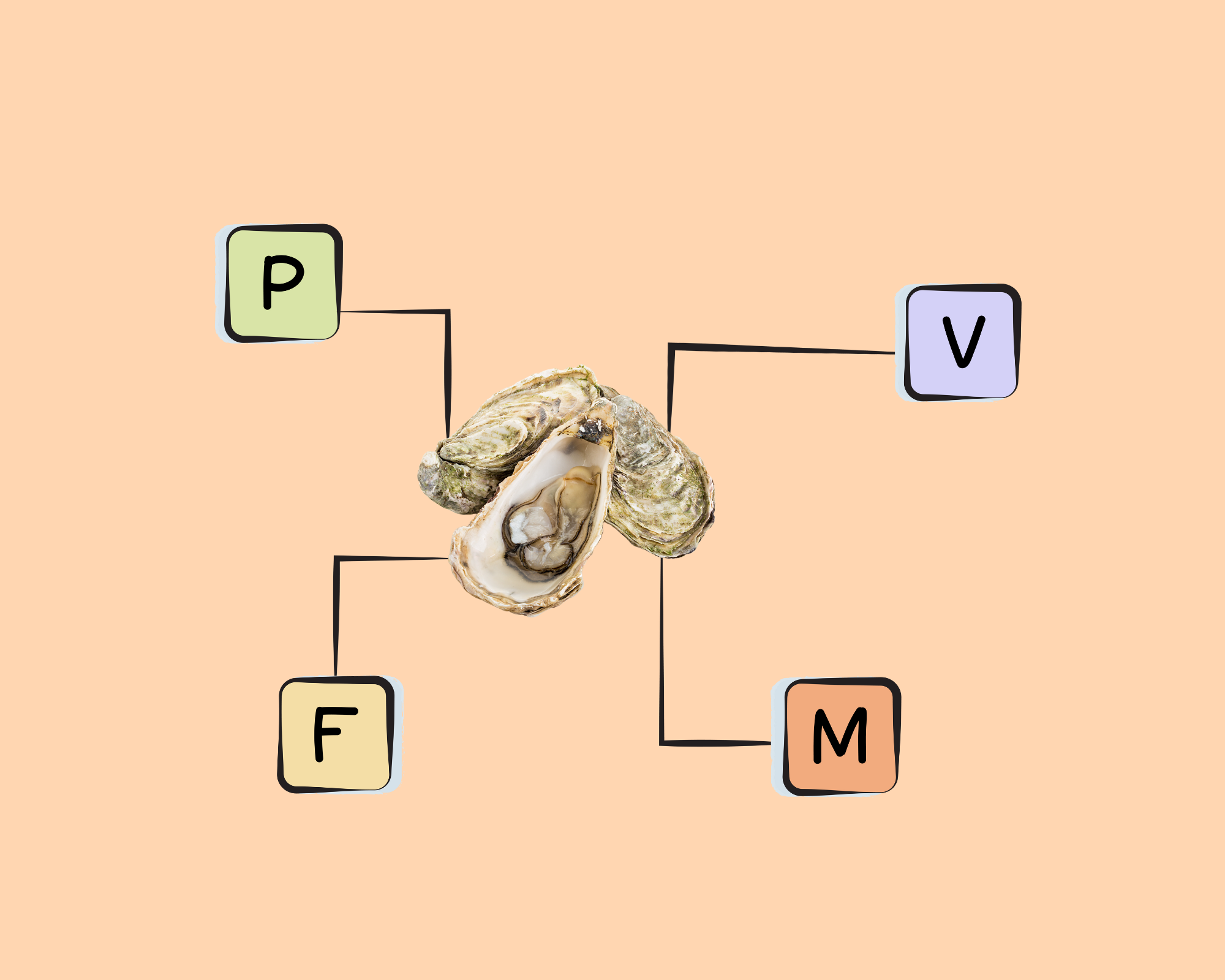 Wild Eastern Oyster Nutrients