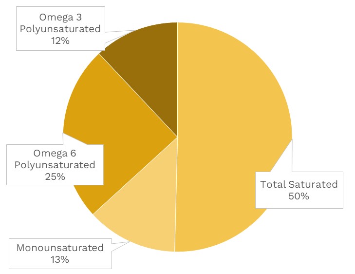 Green Onion Nutrients
