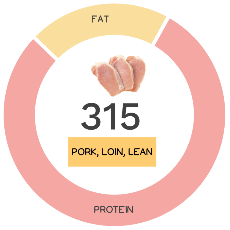 pork-loin-nutrients