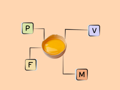 Nutrients in chicken egg yolk.