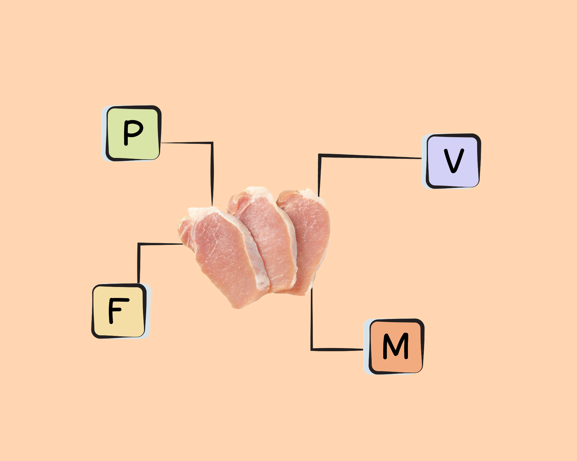 pork-loin-nutrients