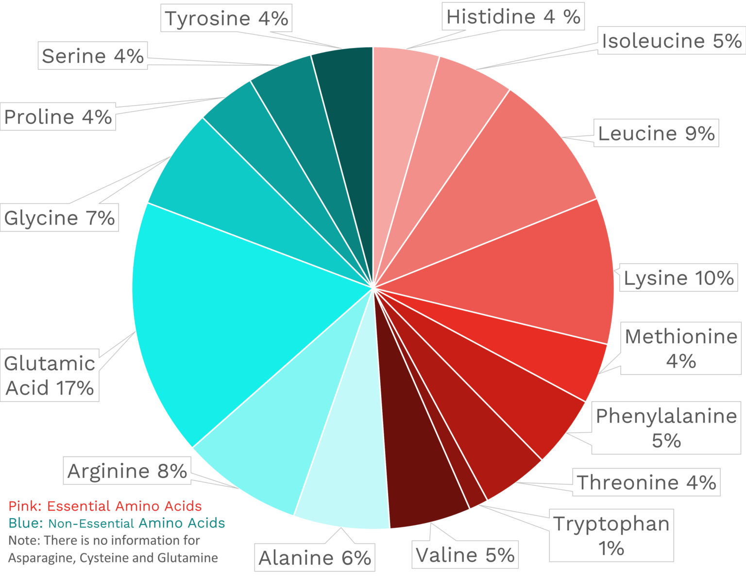 beef-heart-nutrients